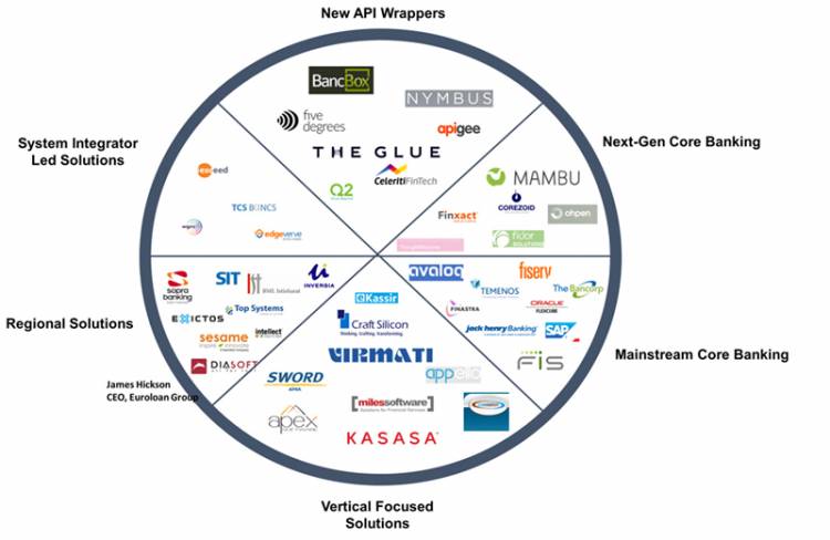 how does core banking work